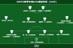 足球报评中超U21最佳阵：王钰栋领衔，徐彬、李昊、吾米提江在列