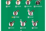 完全一致！西班牙对阵法国继续沿用淘汰比利时首发，佩德里仍替补